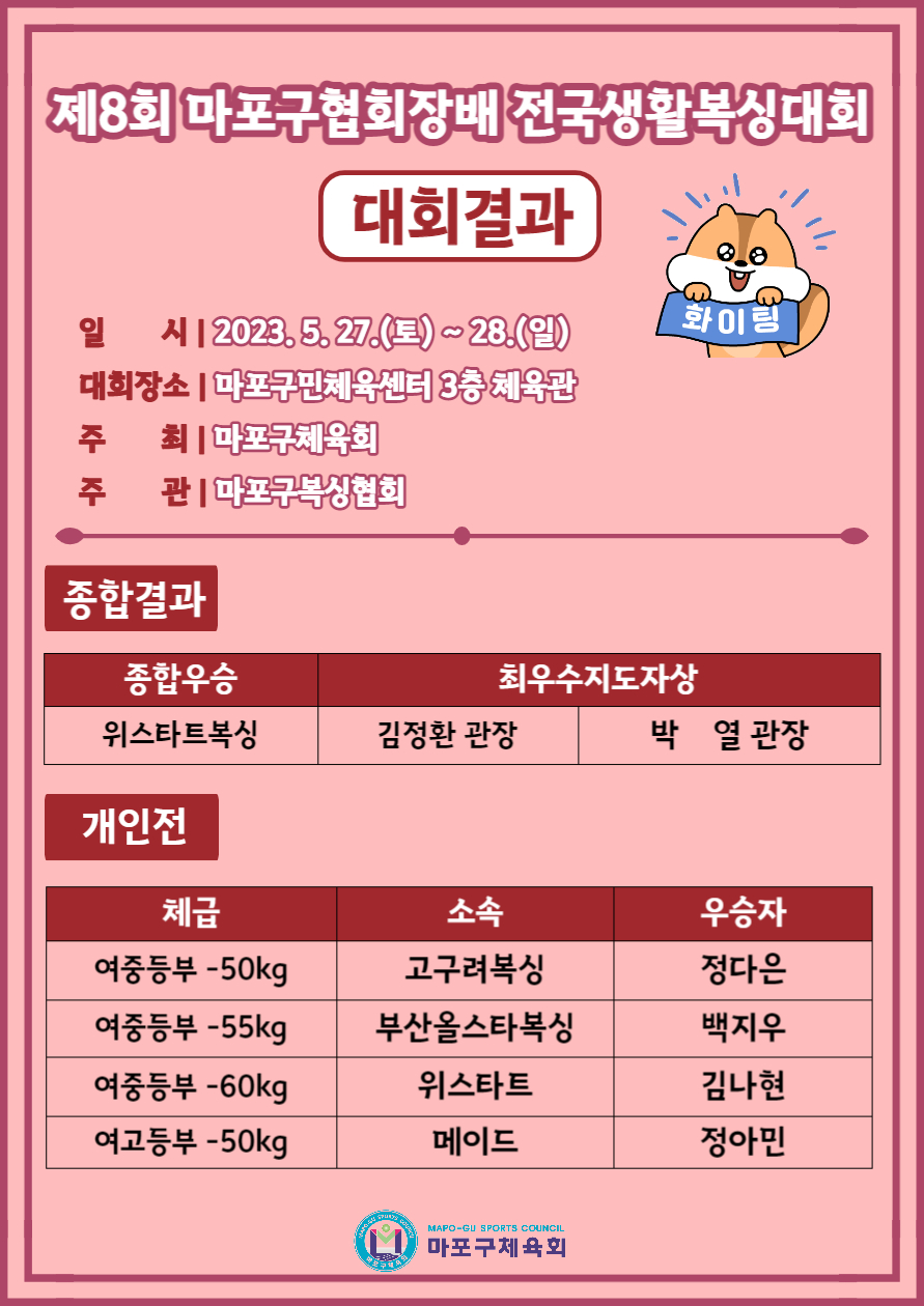 협회장배 복싱1.jpg