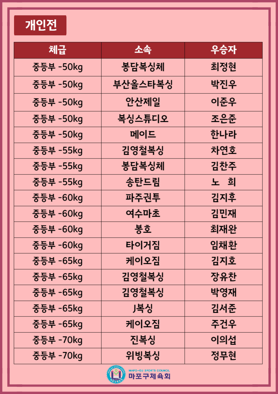 협회장배 복싱4.jpg