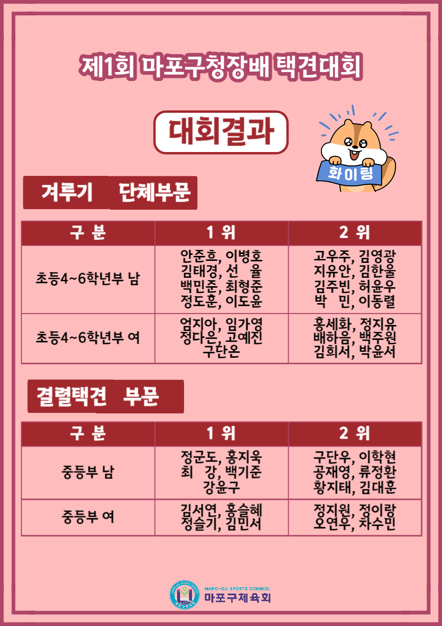 구청장배 택견4.jpg