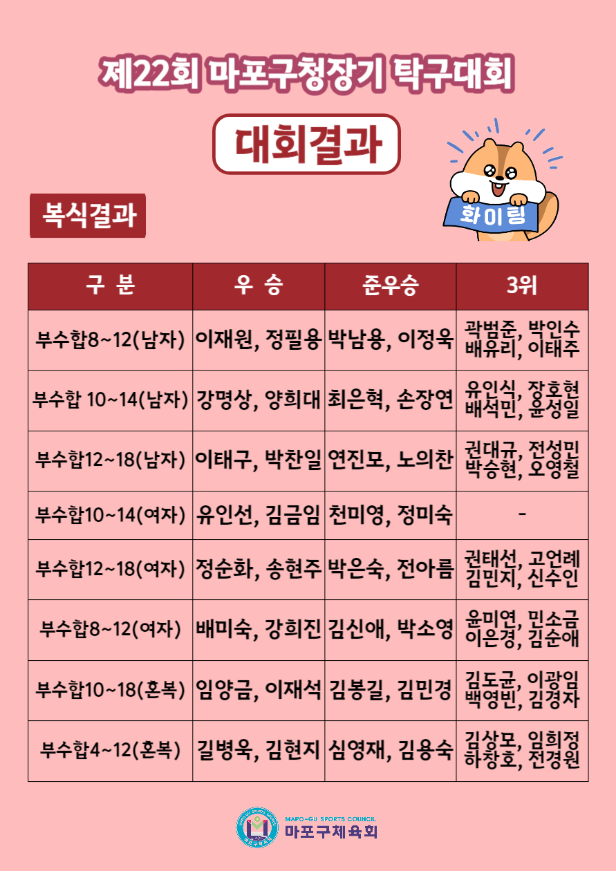 구청장기 탁구3.jpg