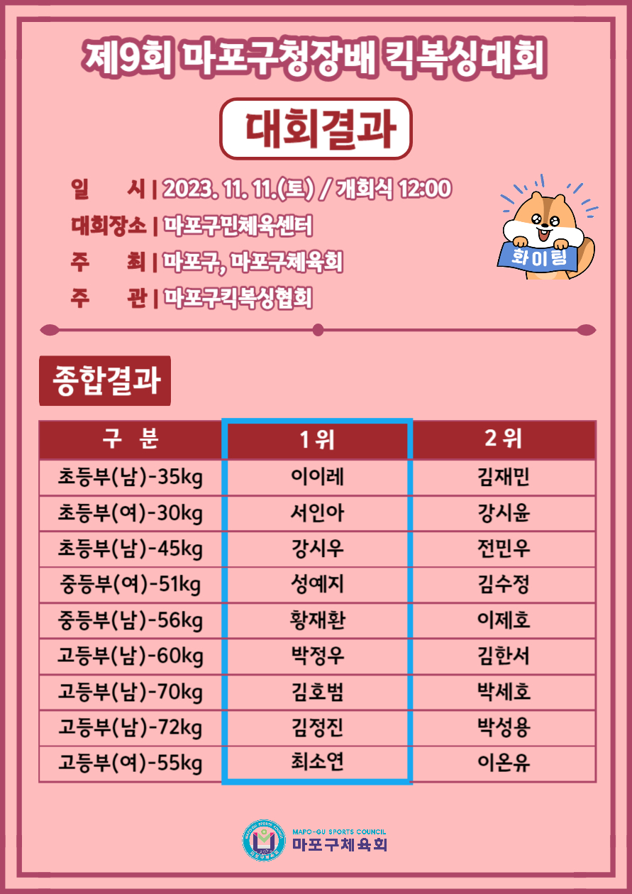 구청장배 킥복싱 1.jpg