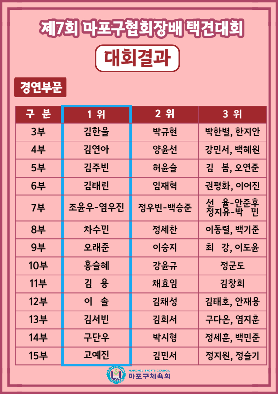 협회장배 택견2.jpg