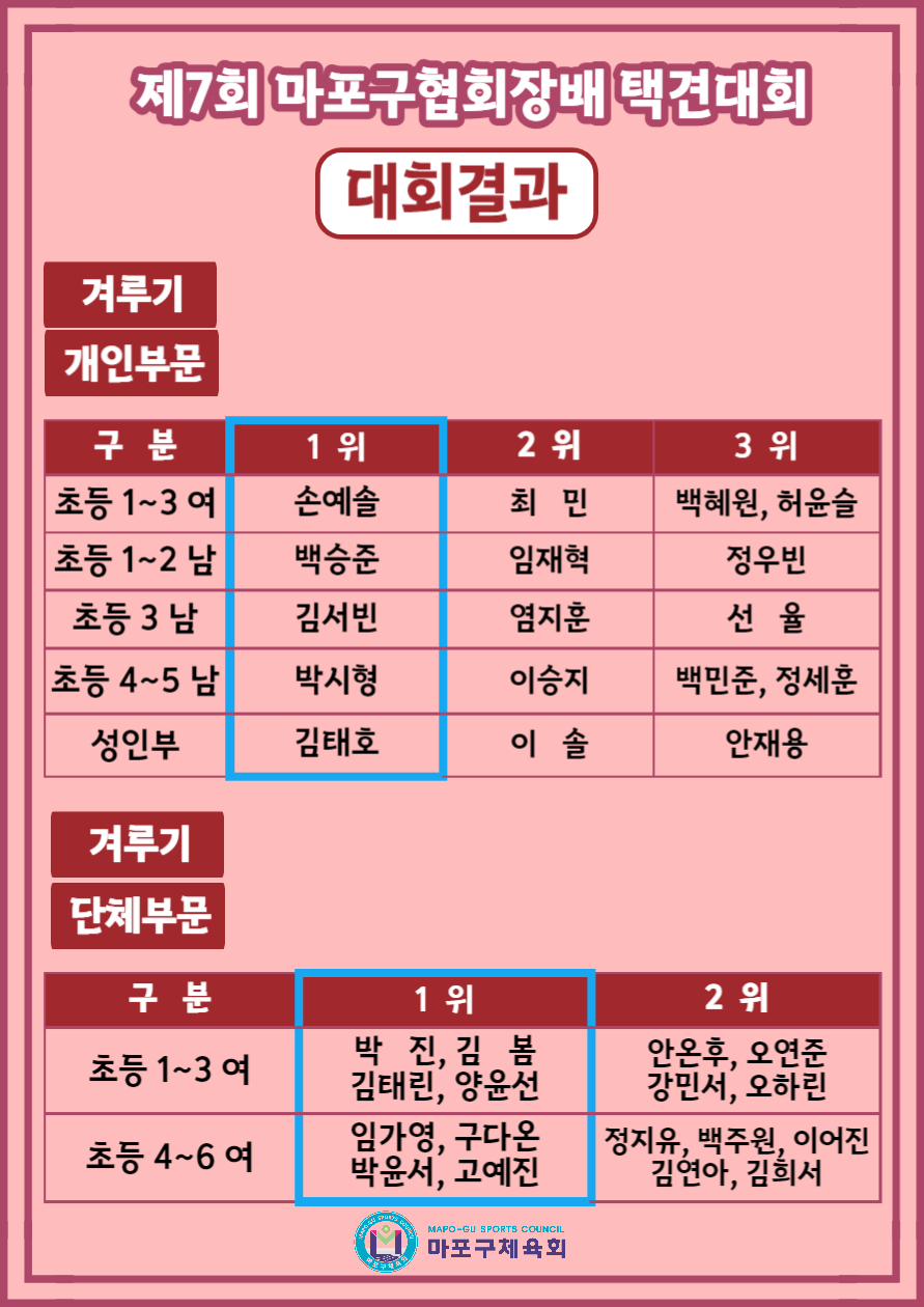 협회장배 택견3.jpg