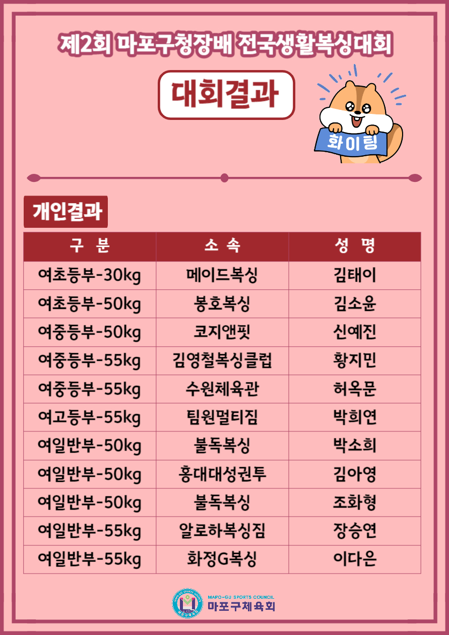 구청장배복싱2.jpg