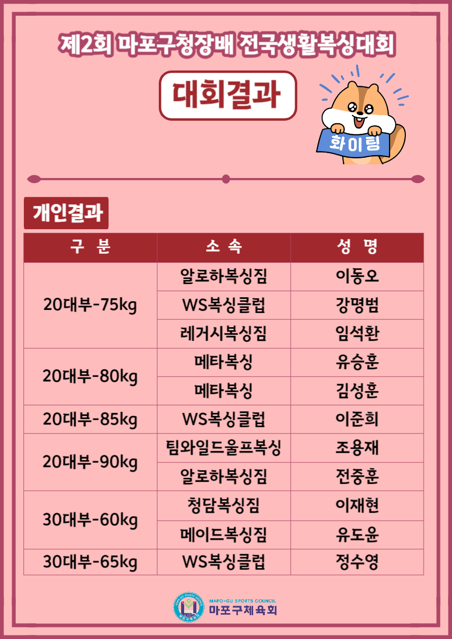 구청장배복싱11.jpg