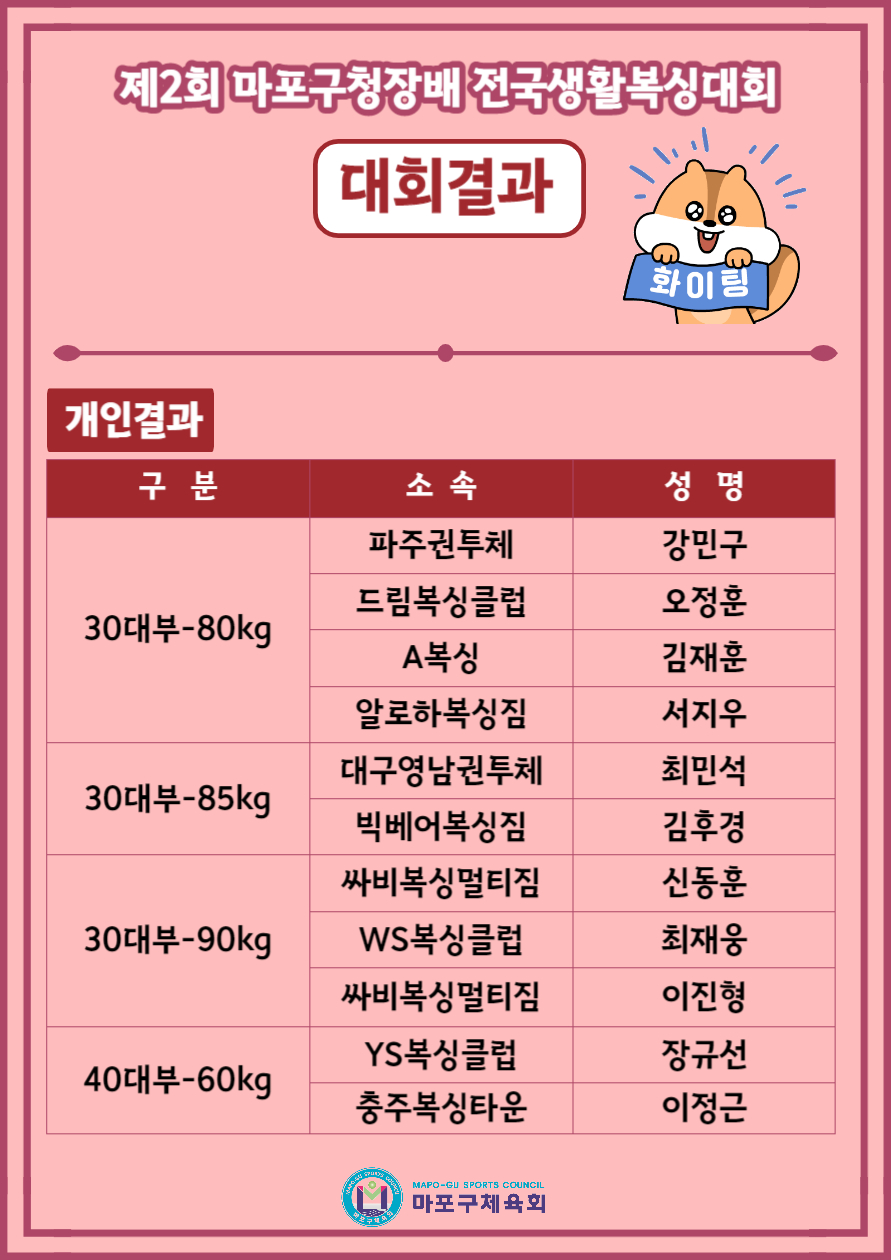 구청장배복싱14.jpg