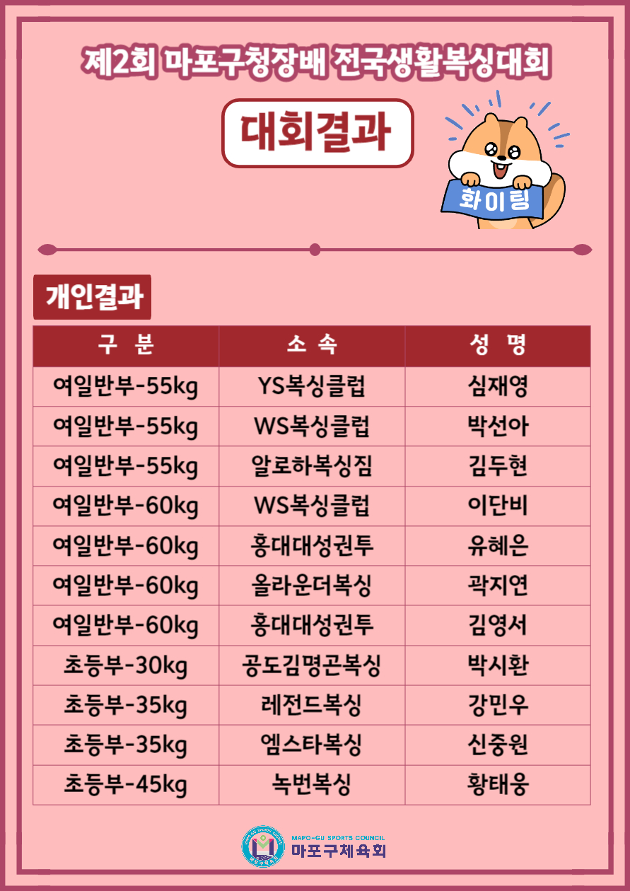 구청장배복싱3.jpg