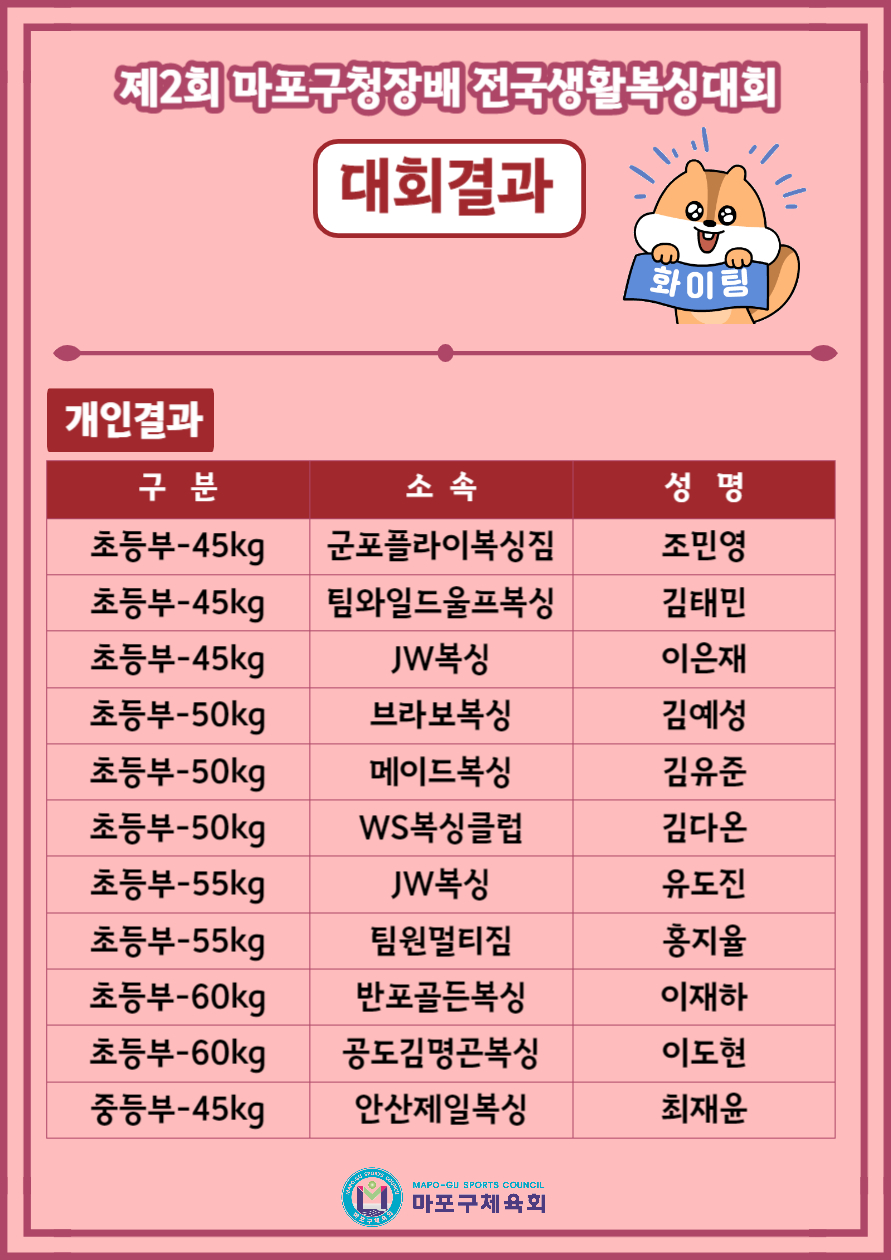 구청장배복싱4.jpg