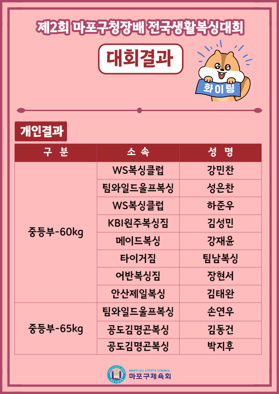 구청장배복싱6.jpg