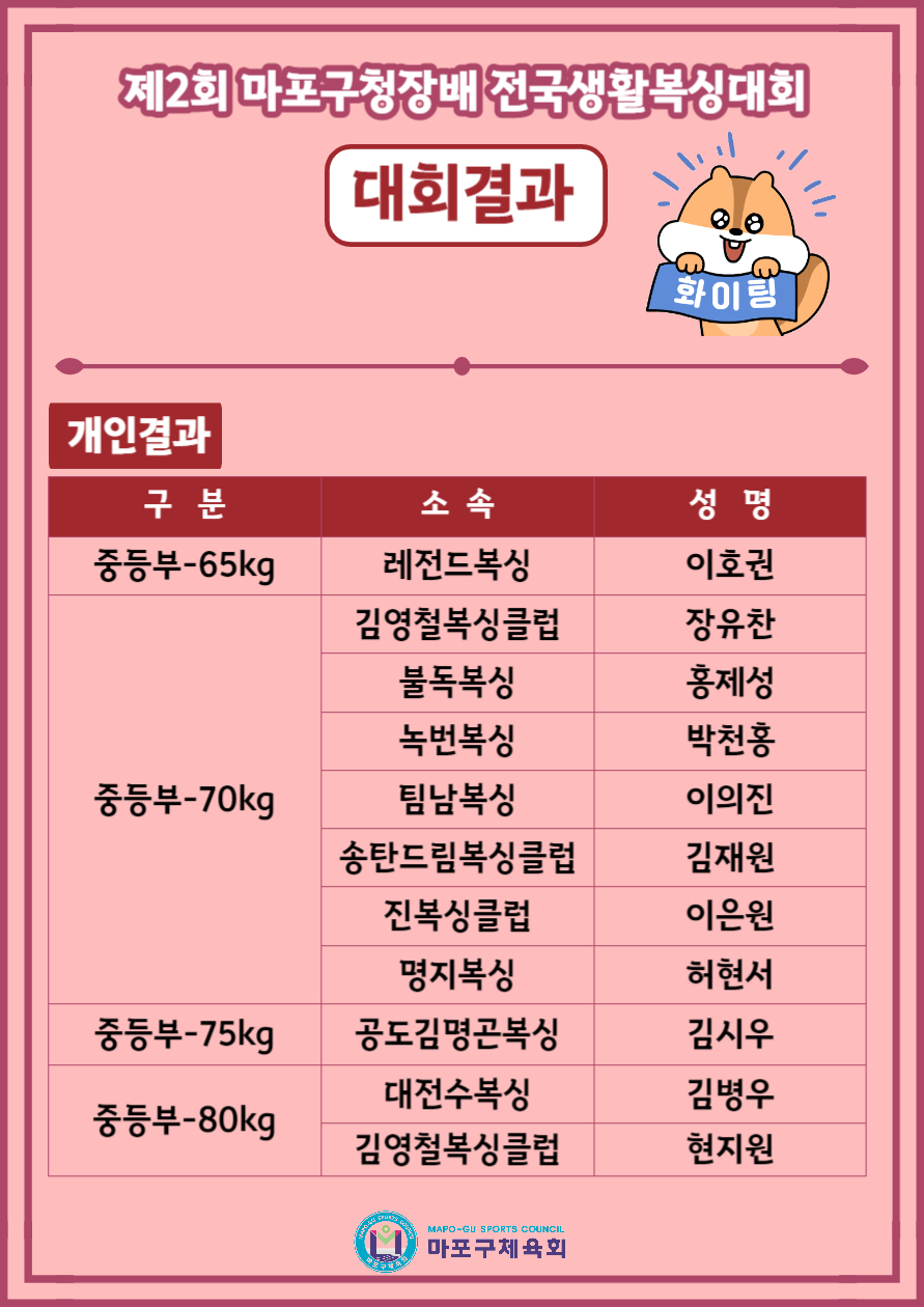 구청장배복싱7.jpg