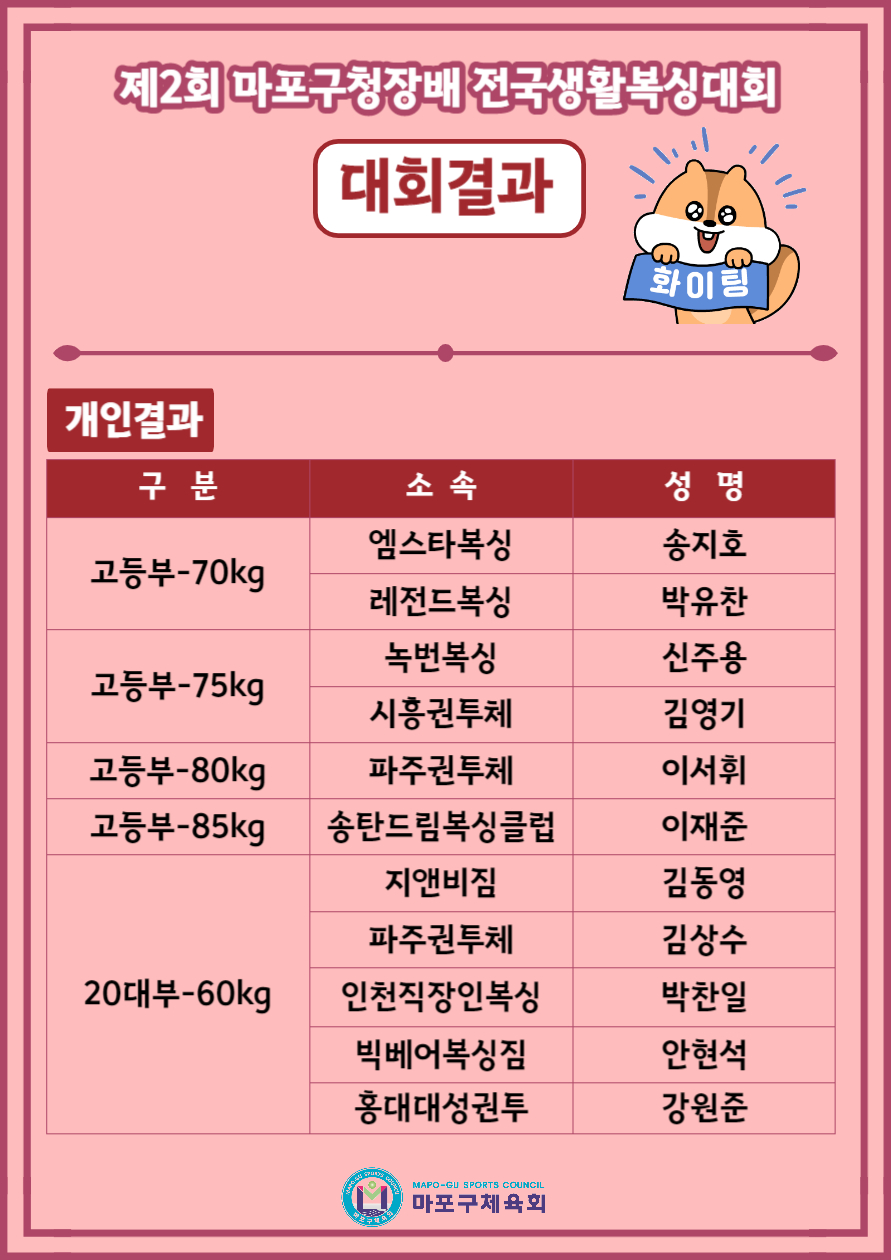 구청장배복싱9.jpg