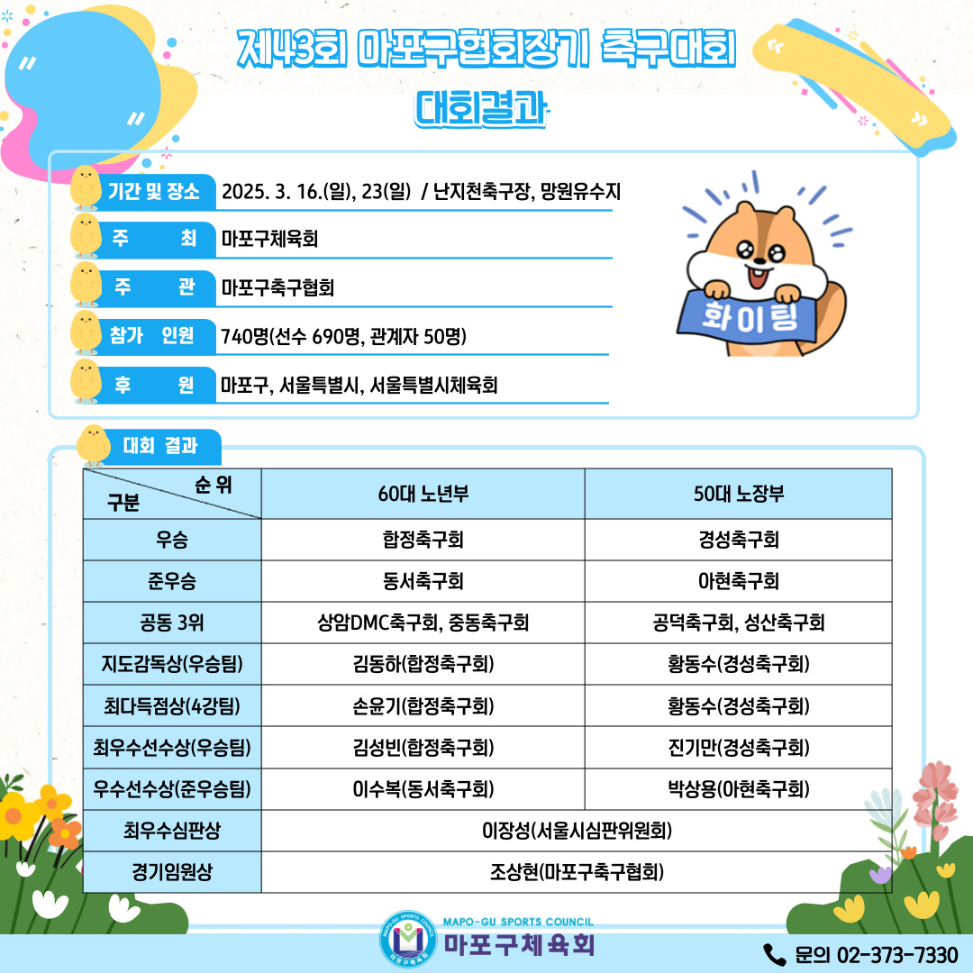 제43회 마포구협회장기 축구대회 대회결과.jpg