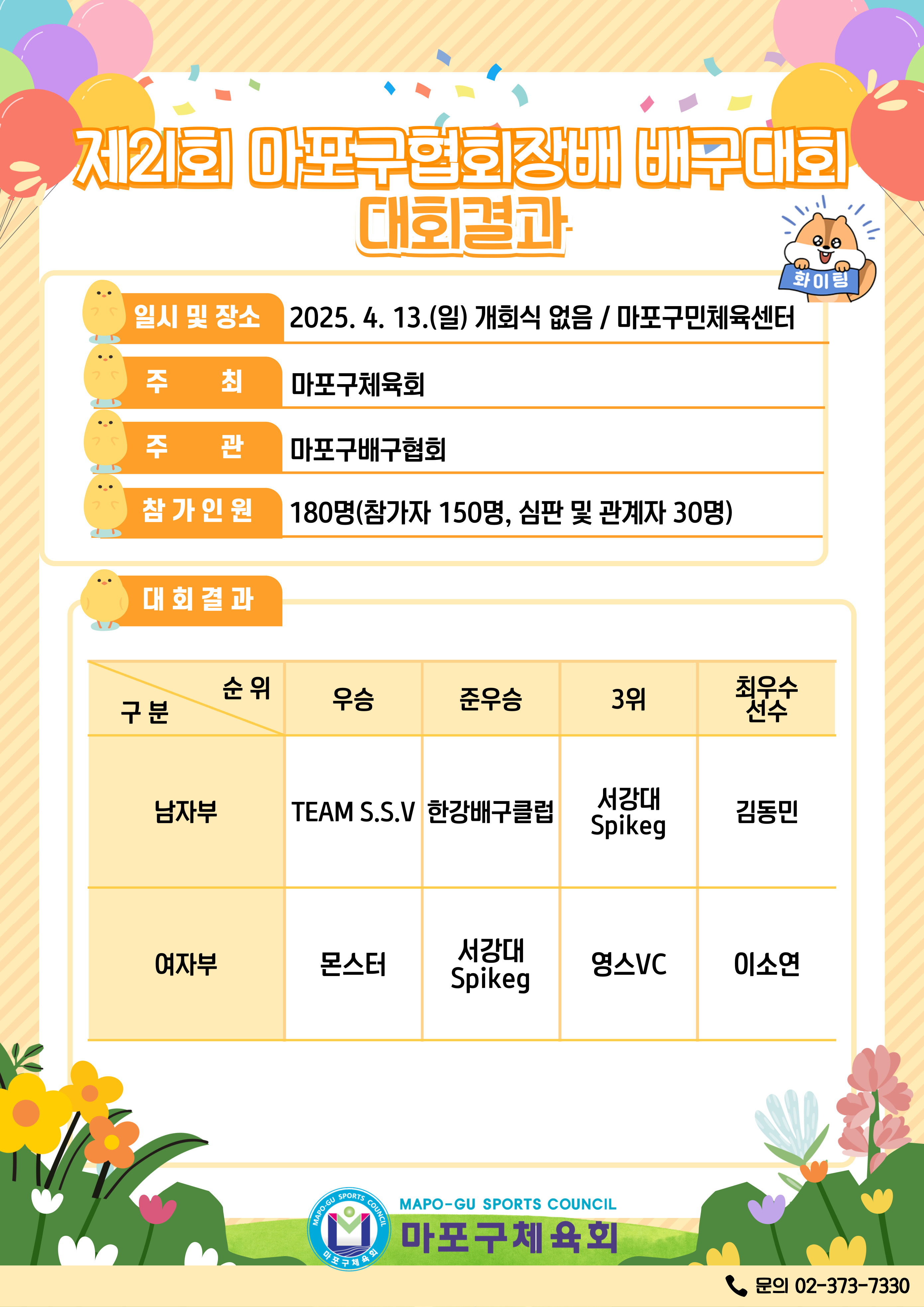 제21회 협회장배 배구대회 대회결과.jpg